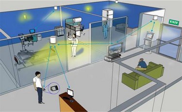 Indoor-Positioning-Systems-IPS.jpg